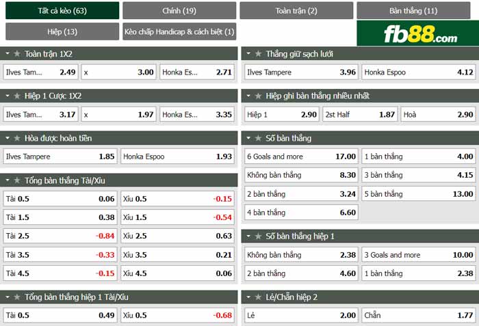 fb88-chi tiết kèo trận đấu Ilves Tampere vs Honka