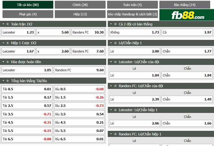 fb88-chi tiết kèo trận đấu Leicester vs Randers