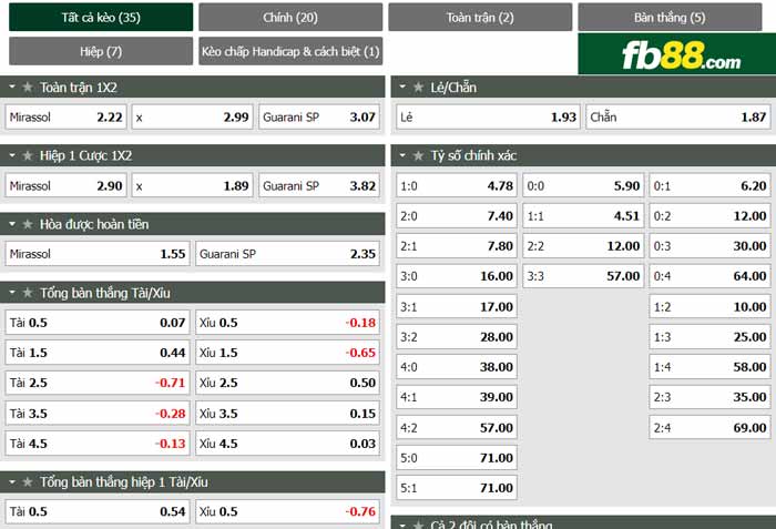 fb88-chi tiết kèo trận đấu Mirassol vs Guarani