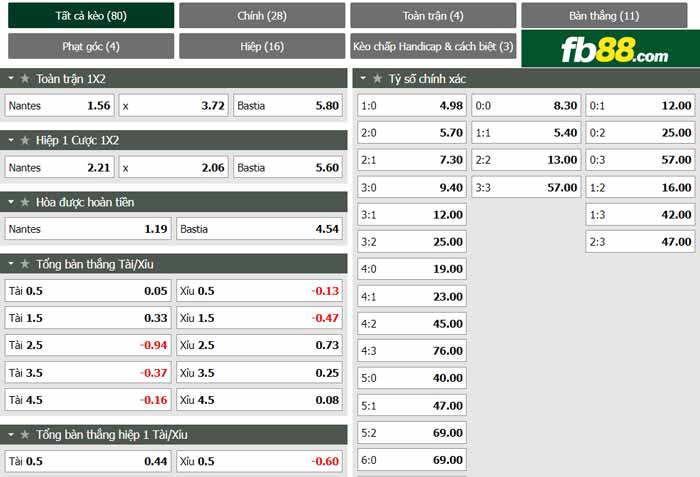 fb88-chi tiết kèo trận đấu Nantes vs Bastia