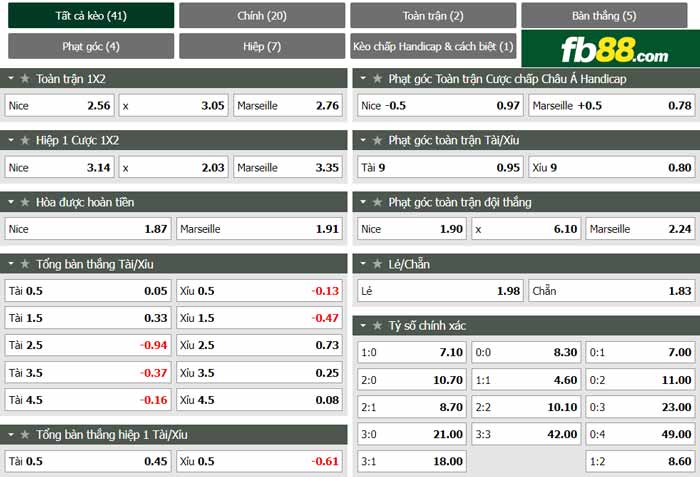 fb88-chi tiết kèo trận đấu Nice vs Marseille