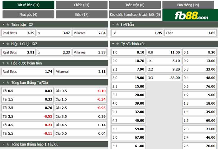 fb88-chi tiết kèo trận đấu Real Betis vs Villarreal