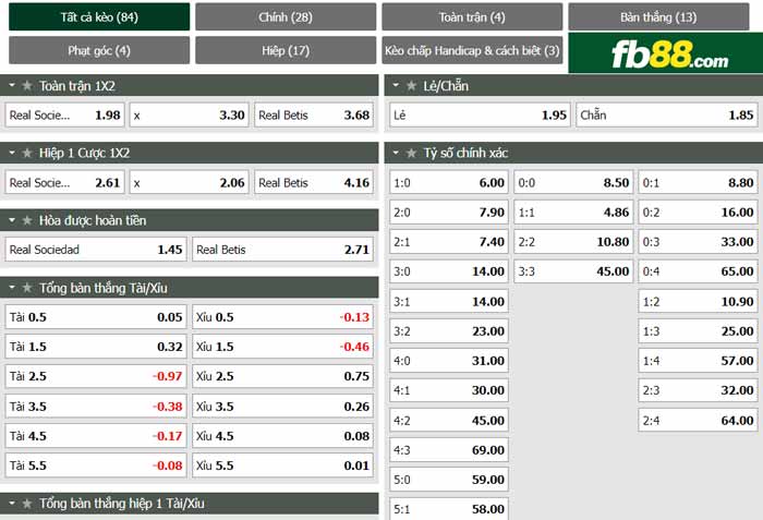 fb88-chi tiết kèo trận đấu Real Sociedad vs Real Betis