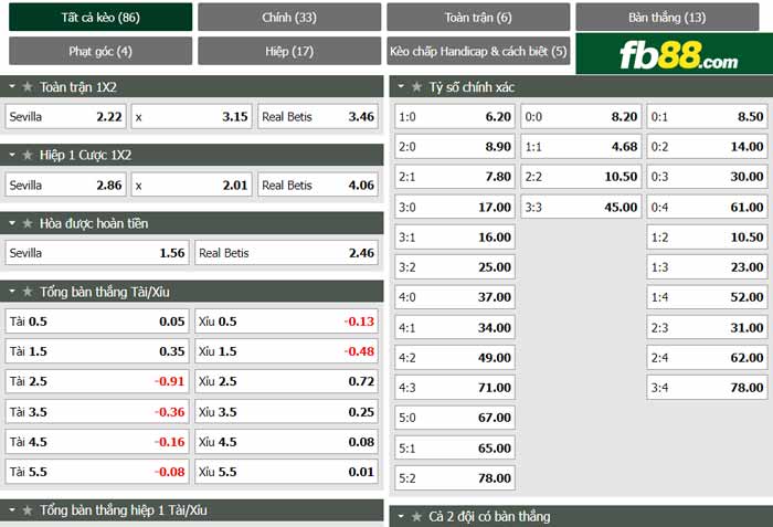 fb88-chi tiết kèo trận đấu Sevilla vs Real Betis