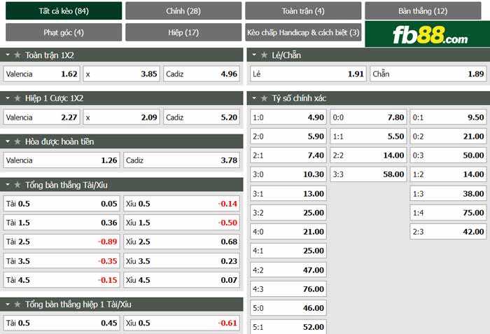 fb88-bảng kèo trận đấu Valencia vs Cadiz