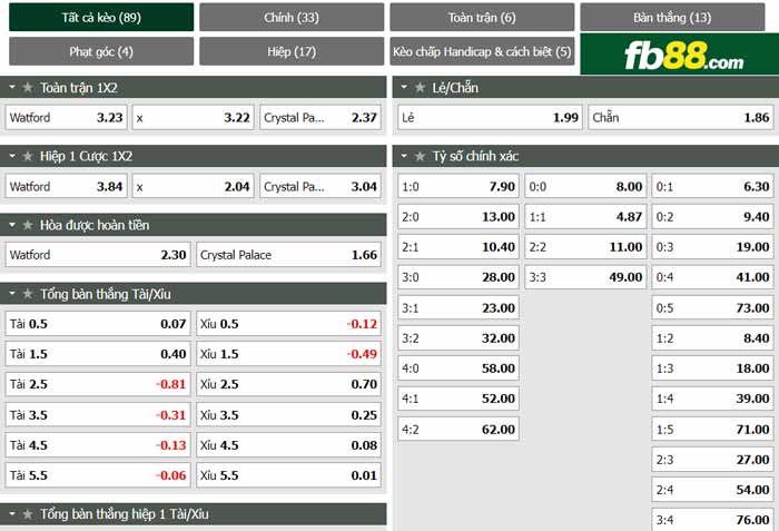 fb88-chi tiết kèo trận đấu Watford vs Crystal Palace