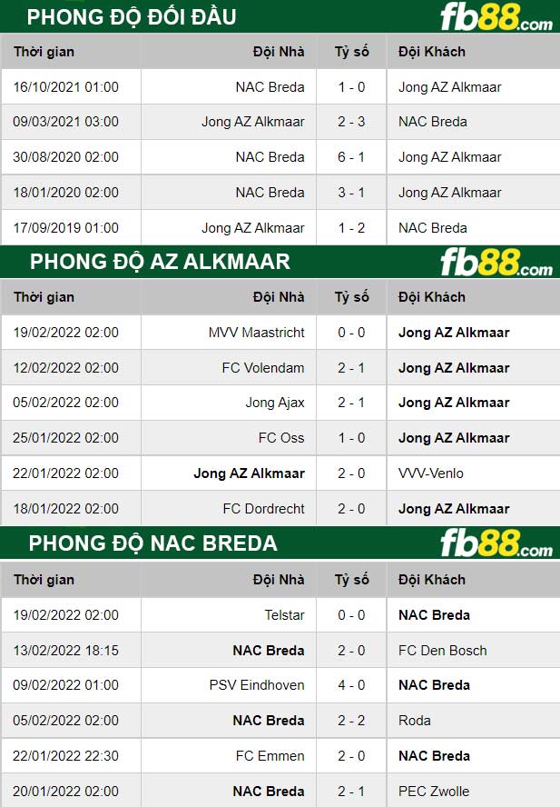 Fb88 thông số trận đấu AZ Alkmaar 2 vs NAC Breda