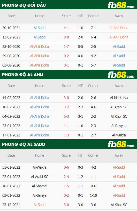 fb88-thông số trận đấu Al-Ahli Doha vs Al-Sadd