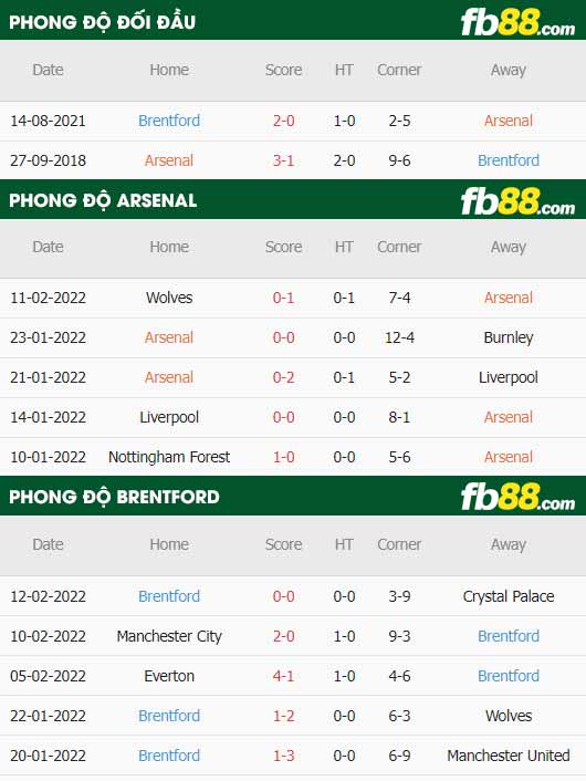 fb88-thông số trận đấu Arsenal vs Brentford
