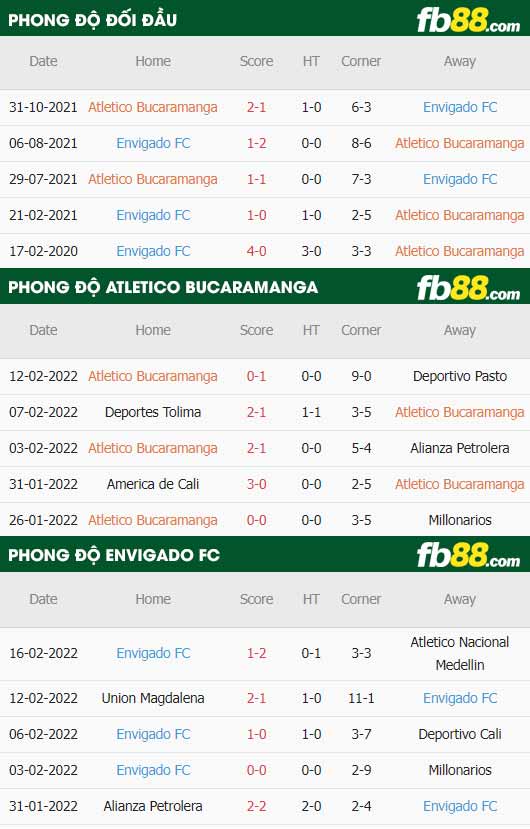 fb88-thông số trận đấu Atletico Bucaramanga vs Envigado