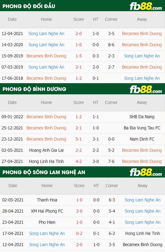 fb88-thông số trận đấu Binh Duong vs SLNA