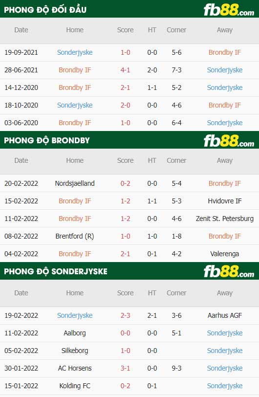 fb88-soi kèo Brondby vs Sonderjyske