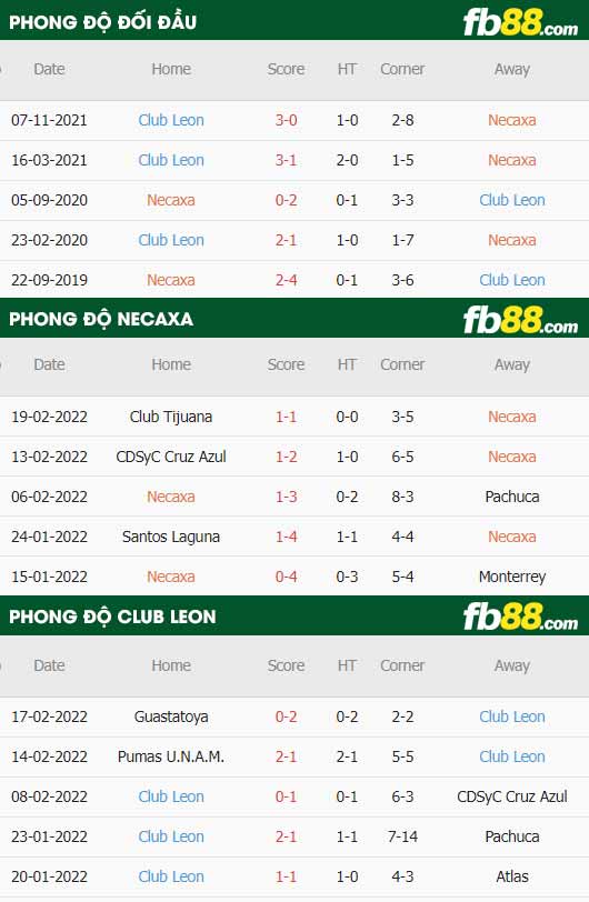 fb88-thông số trận đấu Club Necaxa vs Club Leon