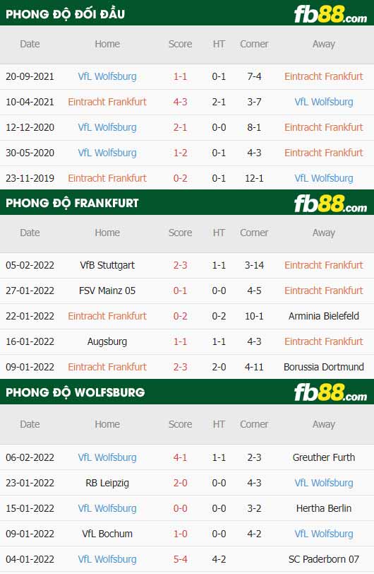 fb88-thông số trận đấu Eintracht Frankfurt vs Wolfsburg
