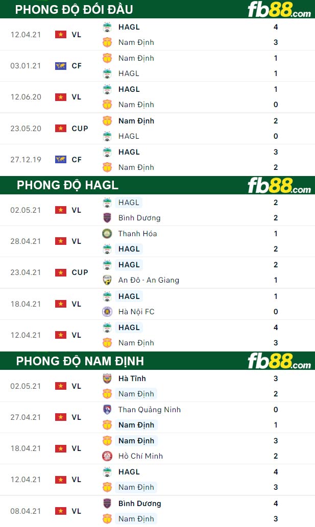 Fb88 thông số trận đấu Nam Dinh vs HAGL