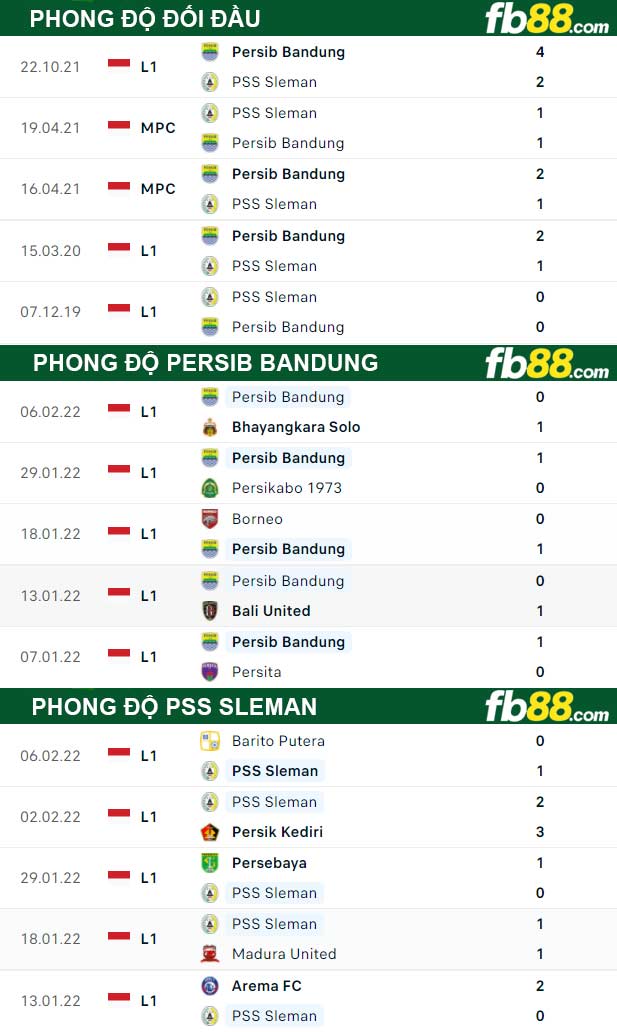 Fb88 thông số trận đấu PSS Sleman vs Persib Bandung