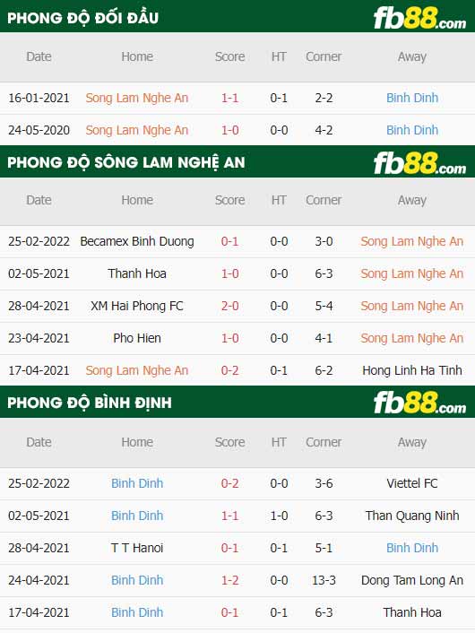 fb88-thông số trận đấu SLNA vs Binh Dinh