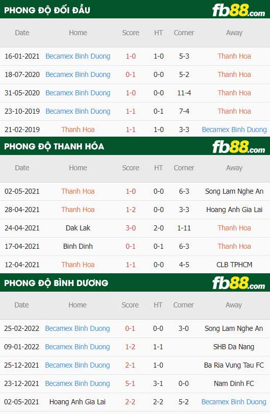 fb88-thông số trận đấu Thanh Hoa vs Binh Duong