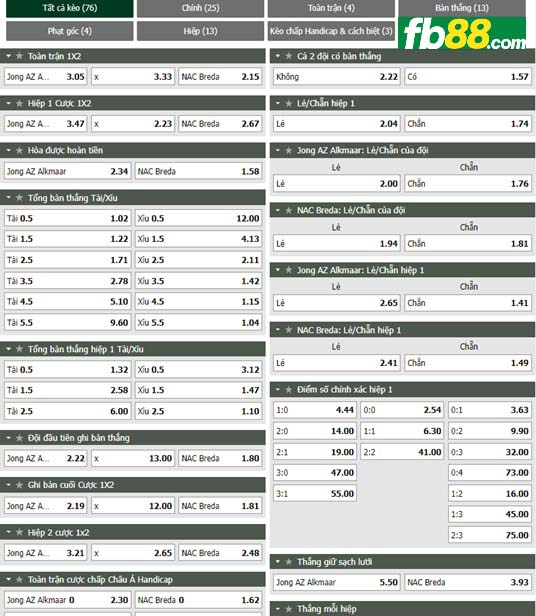 Fb88 tỷ lệ kèo trận đấu AZ Alkmaar 2 vs NAC Breda