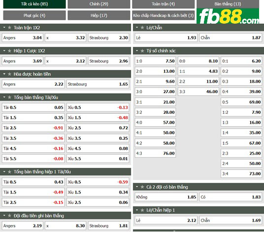 Fb88 tỷ lệ kèo trận đấu Angers vs Strasbourg