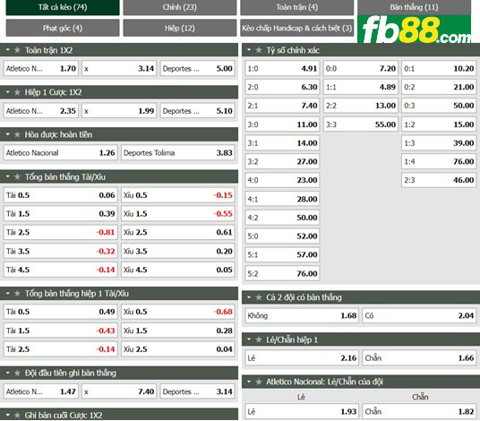 Fb88 tỷ lệ kèo trận đấu Atletico Nacional vs Tolima