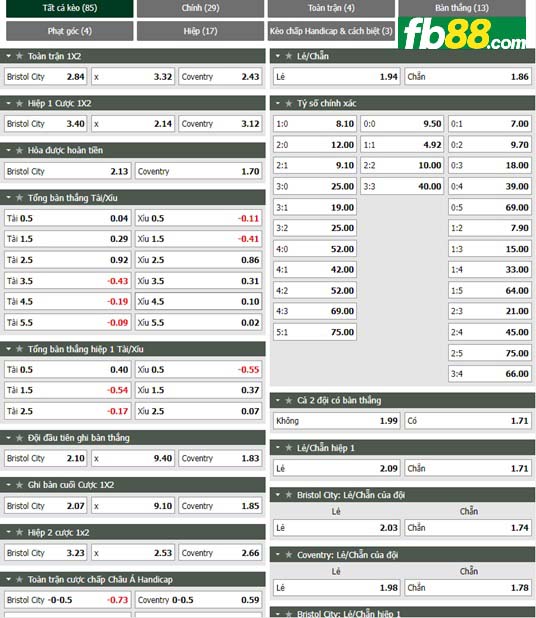 Fb88 tỷ lệ kèo trận đấu Bristol City vs Coventry