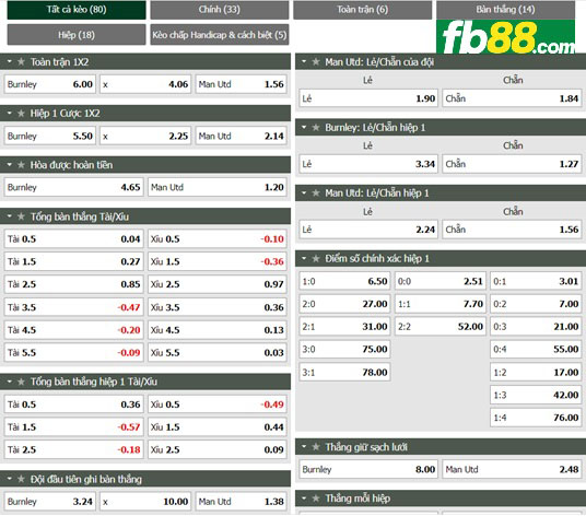 Fb88 tỷ lệ kèo trận đấu Burnley vs Man Utd