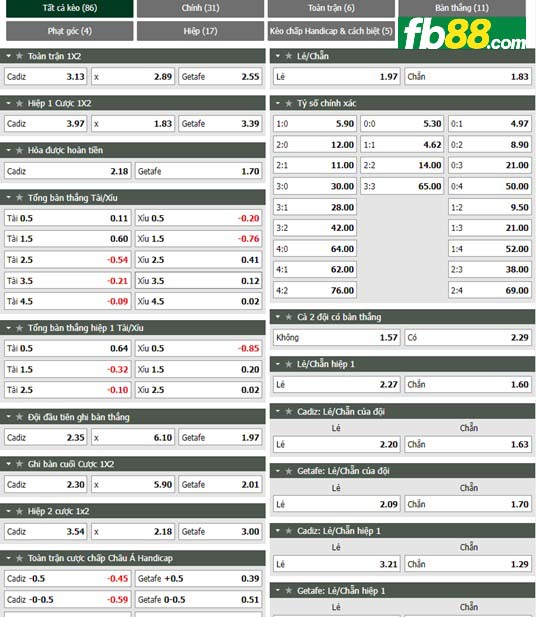 Fb88 tỷ lệ kèo trận đấu Cadiz vs Getafe