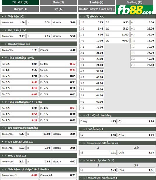 Fb88 tỷ lệ kèo trận đấu Cremonese vs Vicenza