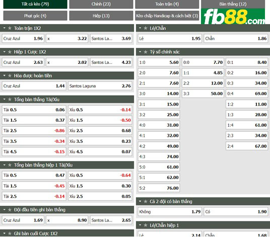 Fb88 tỷ lệ kèo trận đấu Cruz Azul vs Santos Laguna