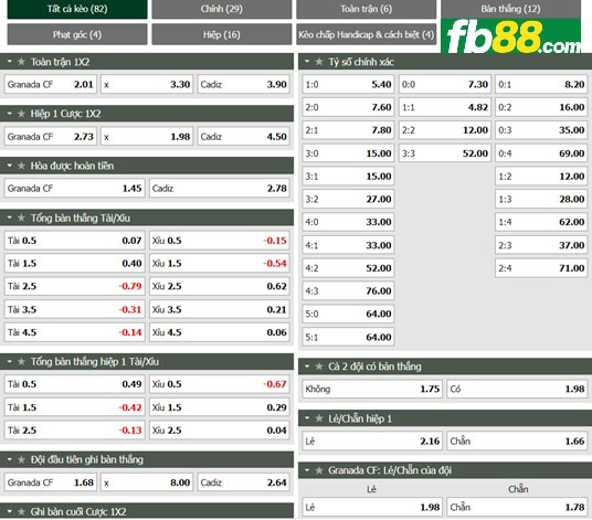 Fb88 thông số trận đấu Granada vs Cadiz