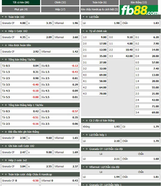 Fb88 thông số trận đấu Granada vs Villarreal