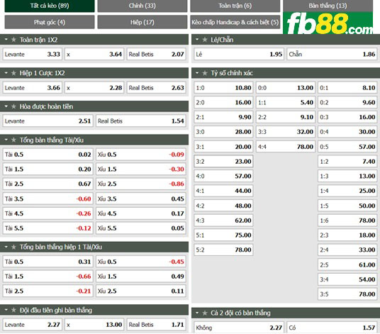 Fb88 tỷ lệ kèo trận đấu Levante vs Real Betis