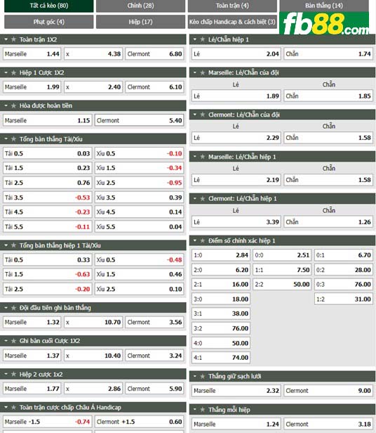 Fb88 tỷ lệ kèo trận đấu Marseille vs Clermont