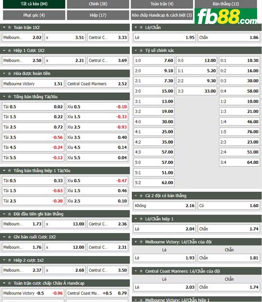 Fb88 tỷ lệ kèo trận đấu Melbourne Victory vs Central Coast