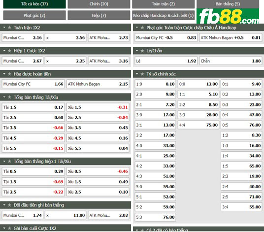 Fb88 thông số trận đấu Mumbai City vs Mohun Bagan