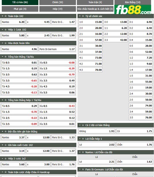 Fb88 tỷ lệ kèo trận đấu Nantes vs PSG