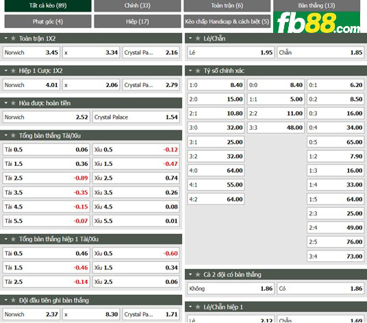 Fb88 tỷ lệ kèo trận đấu Norwich vs Crystal Palace