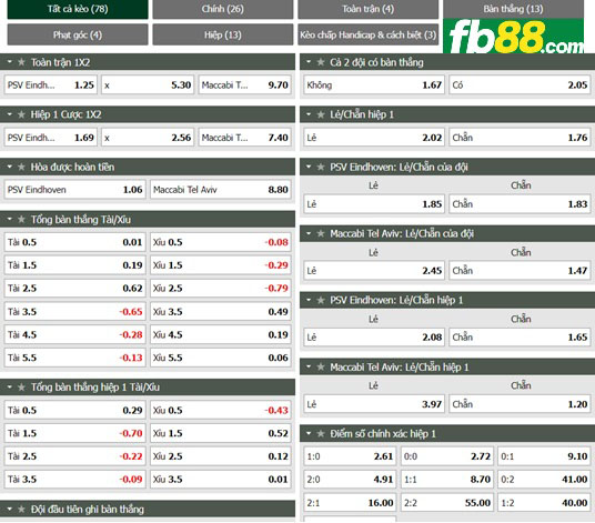 Fb88 tỷ lệ kèo trận đấu PSV vs Maccabi Tel Aviv