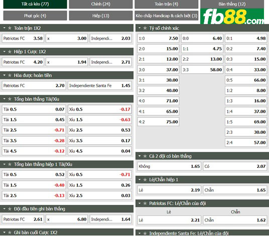 Fb88 tỷ lệ kèo trận đấu Patriotas vs Ind Santa Fe