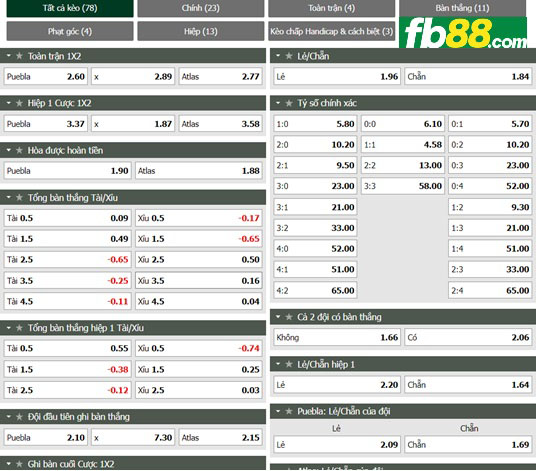 Fb88 tỷ lệ kèo trận đấu Puebla vs Atlas