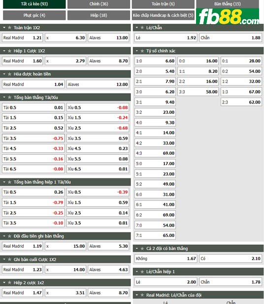 Fb88 tỷ lệ kèo trận đấu Real Madrid vs Alaves