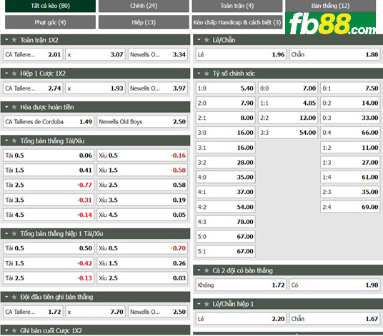 Fb88 tỷ lệ kèo trận đấu Talleres Cordoba vs Newells