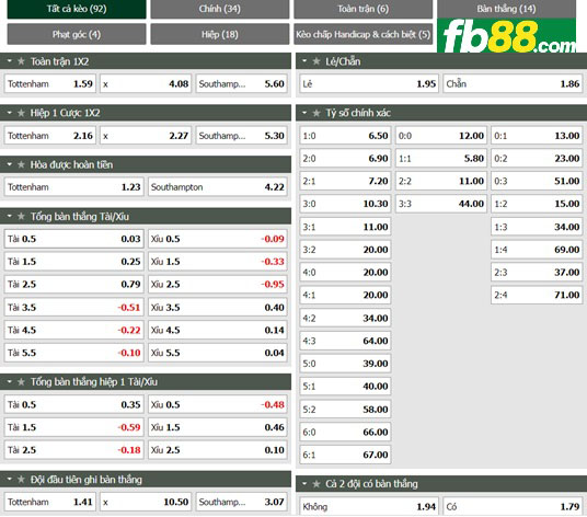 Fb88 tỷ lệ kèo trận đấu Tottenham vs Southampton