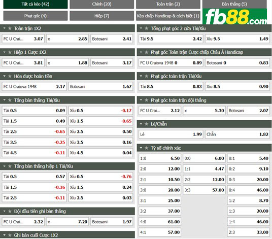 Fb88 tỷ lệ kèo trận đấu U Craiova 1948 vs FC Botosani