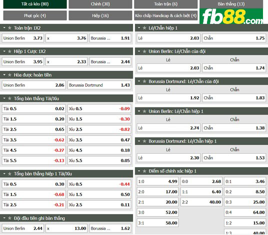 Fb88 tỷ lệ kèo trận đấu Union Berlin vs Dortmund