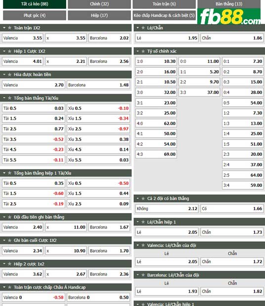 Fb88 tỷ lệ kèo trận đấu Valencia vs Barcelona