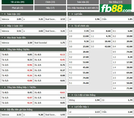 Fb88 tỷ lệ kèo trận đấu Valencia vs Sociedad