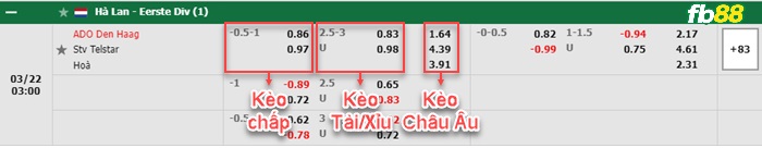 Fb88 bảng kèo trận đấu ADO Den Haag vs Telstar