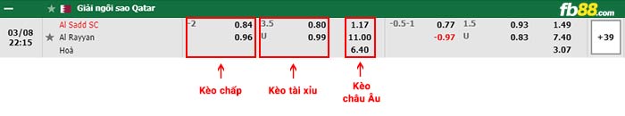 fb88-bảng kèo trận đấu Al-Sadd vs Al Rayyan